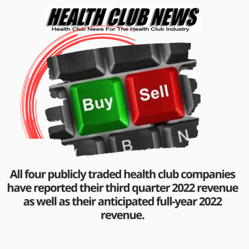 All four publicly traded health club companies have reported their third quarter 2022 revenue as well as their anticipated full-year 2022 revenue.