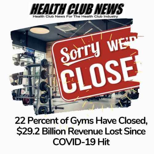 22 Percent of Gyms Have Closed, $29.2 Billion Revenue Lost Since COVID-19 Hit