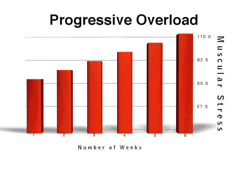 progressive_overload